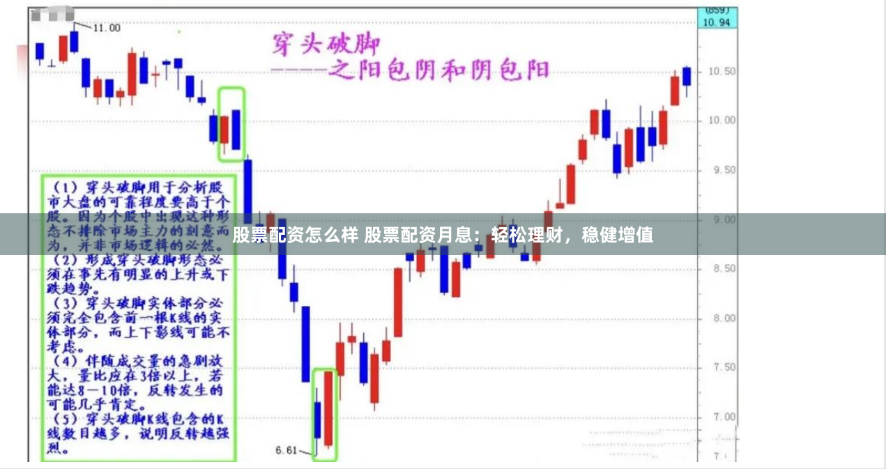 股票配资怎么样 股票配资月息：轻松理财，稳健增值