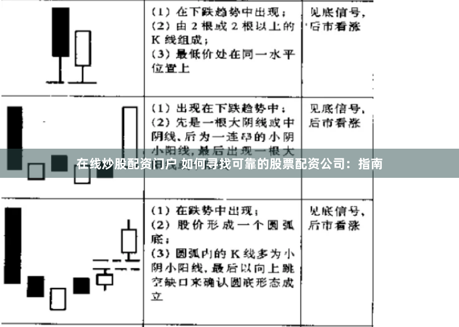 在线炒股配资门户 如何寻找可靠的股票配资公司：指南