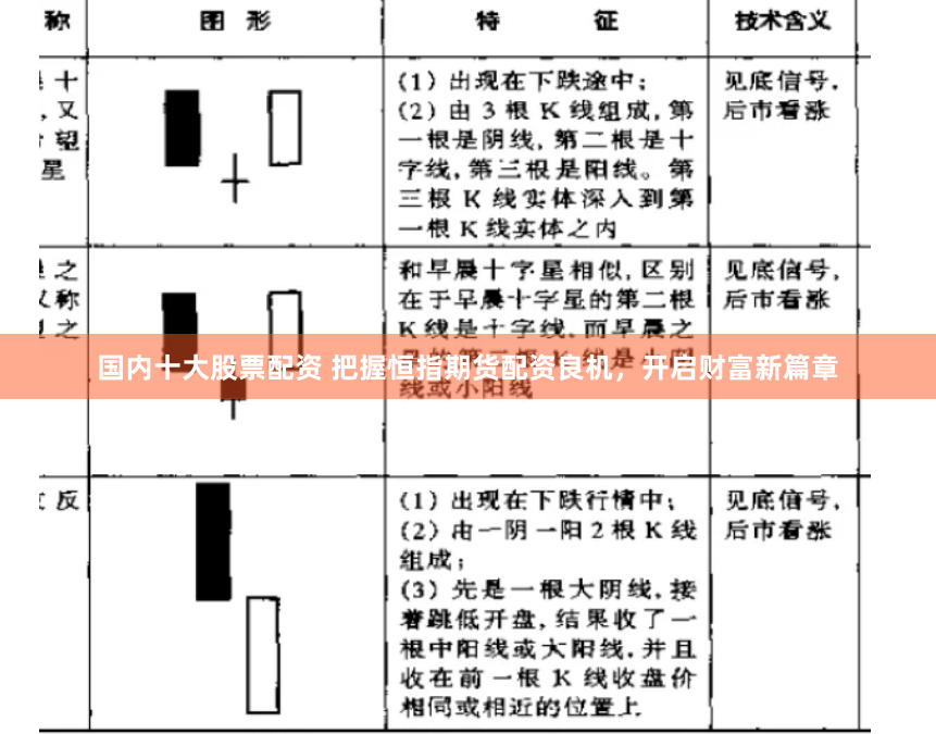 国内十大股票配资 把握恒指期货配资良机，开启财富新篇章
