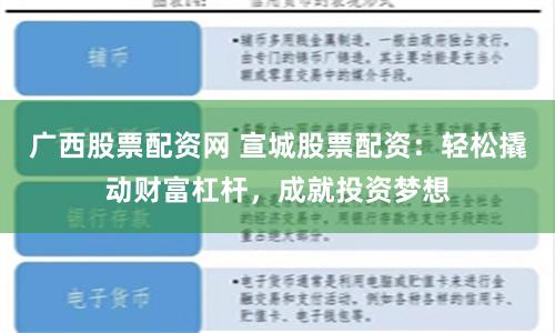 广西股票配资网 宣城股票配资：轻松撬动财富杠杆，成就投资梦想