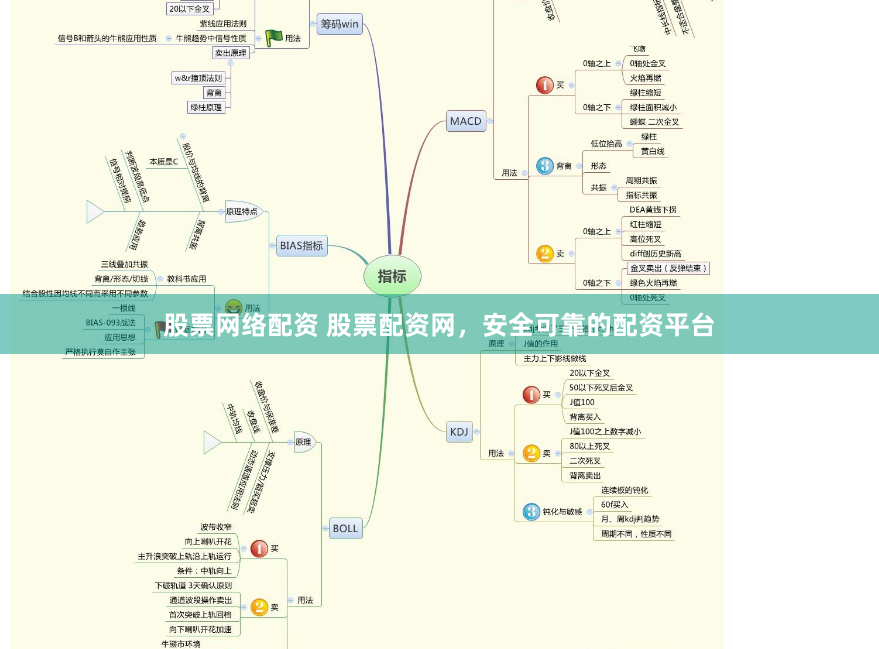 股票网络配资 股票配资网，安全可靠的配资平台