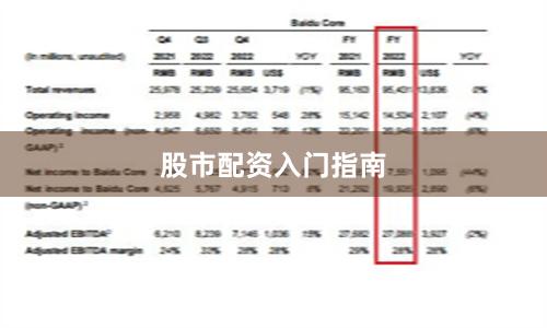 股市配资入门指南
