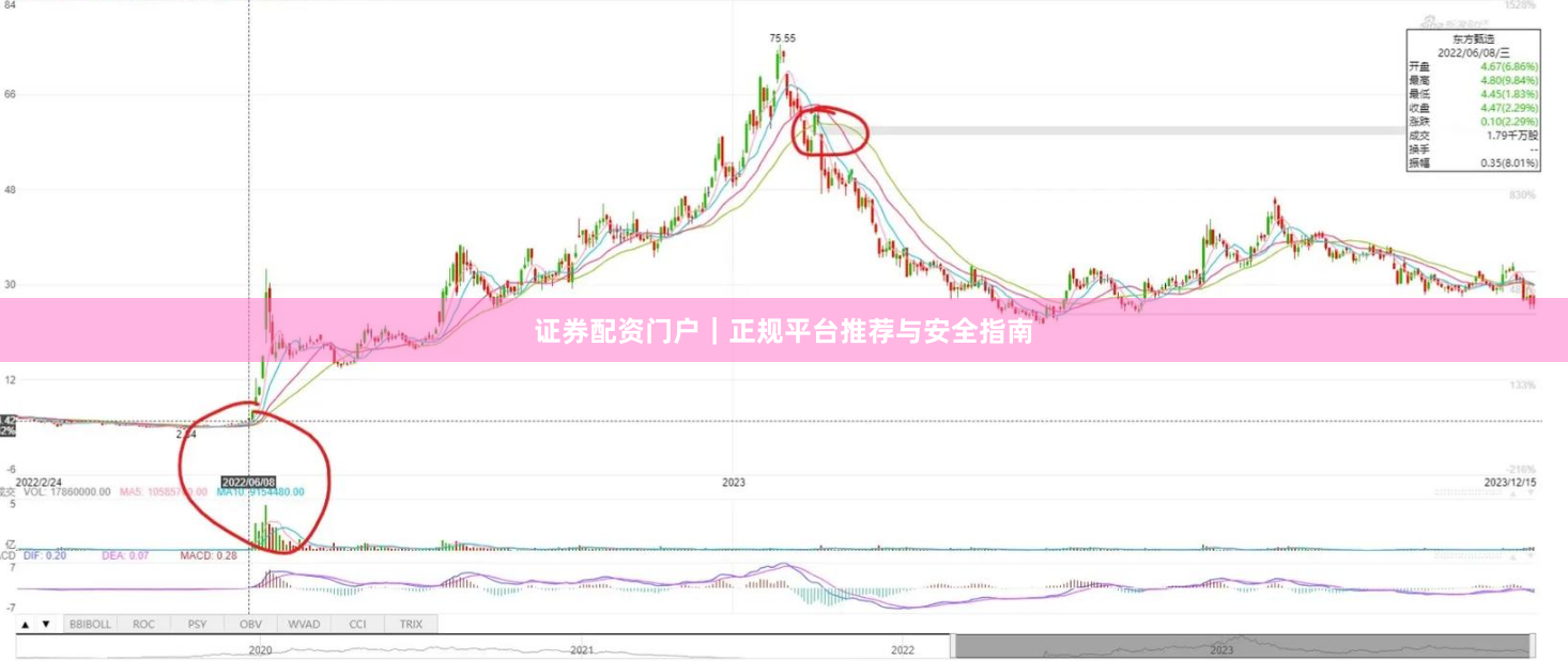 证券配资门户｜正规平台推荐与安全指南