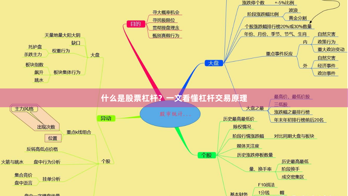 什么是股票杠杆？一文看懂杠杆交易原理